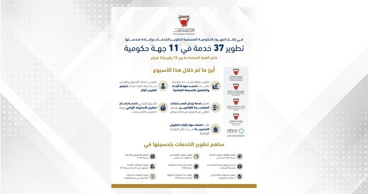 As part of the government’s ongoing efforts to develop and reengineer services… 37 services were developed across 11 government agencies during the period from January 15 to February 26
